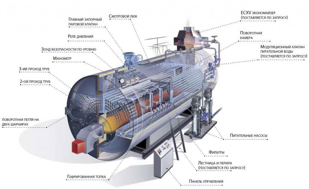 Проект котла водогрейного котла