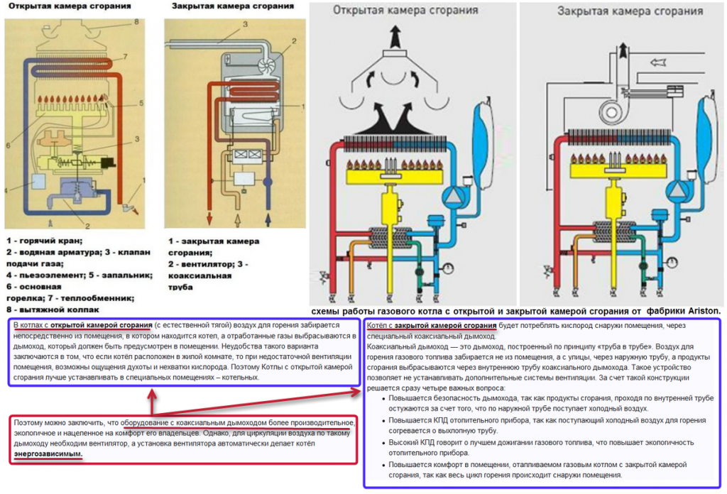 Котел настенный (открытая камера сгорания, двухконтурный) Eco four 24. Схема закрытой камеры сгорания газового котла. Котел открытого горения газа. Конденсационный газовый котел напольный схема.