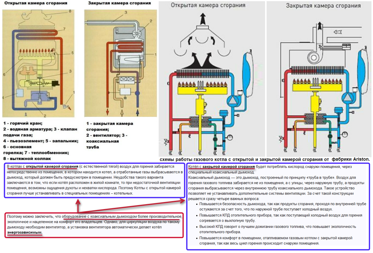 Газовый котел открытого горения. Котел настенный (открытая камера сгорания, двухконтурный) Eco four 24. Схема закрытой камеры сгорания газового котла. Котел открытого горения газа. Конденсационный газовый котел напольный схема.